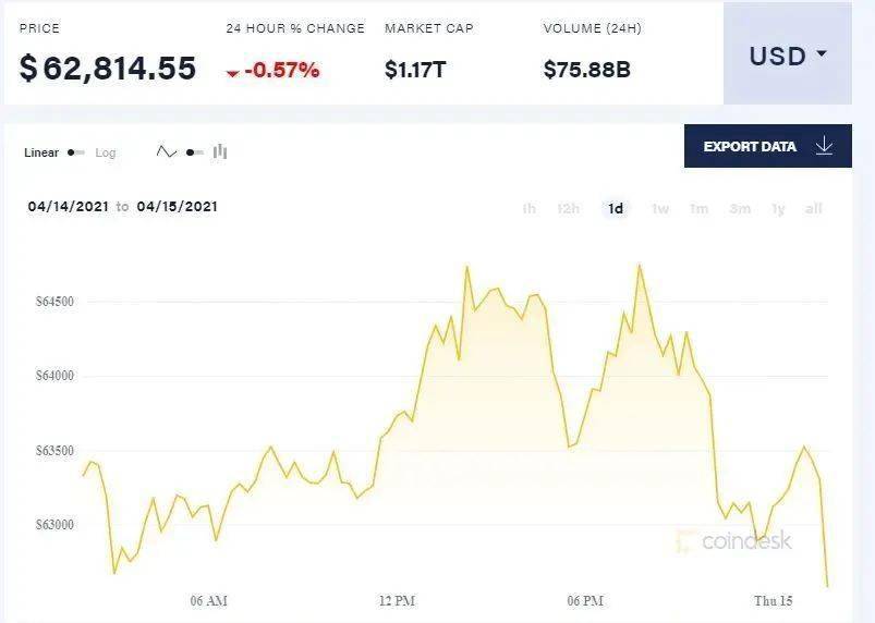 里程碑时刻！比特币ETF规模超黄金！突破8.9万美元关口_比特币突破58000美元关口_比特黄金币价格